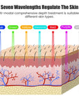 7 Colors Photon Facial LED Mask Red Light